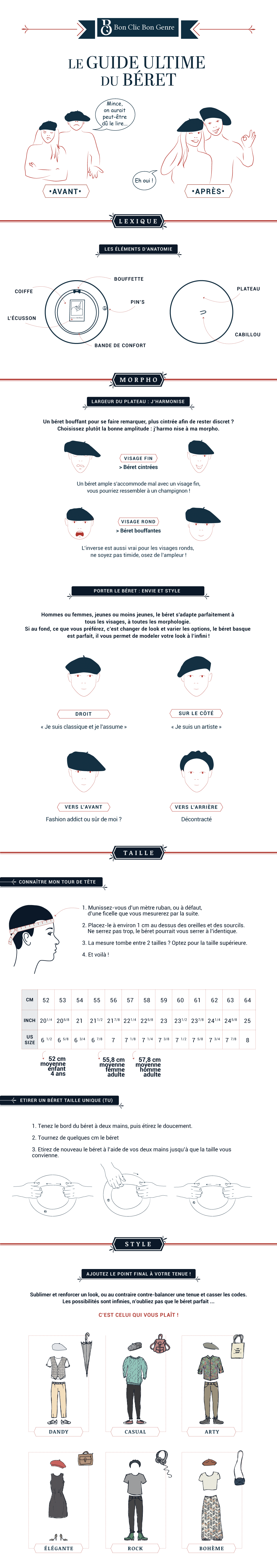 Infographie - Le guide du béret basque